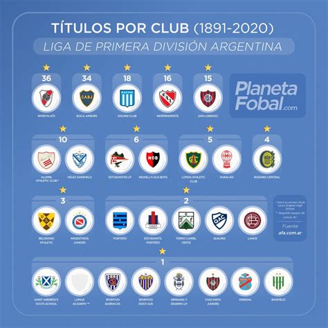 campeonato de fútbol argentino